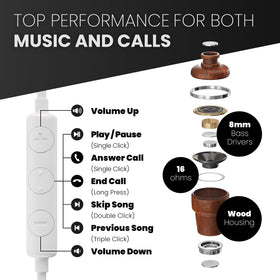 Symphonized inline mic and volume controls closeup for easy call and playback control