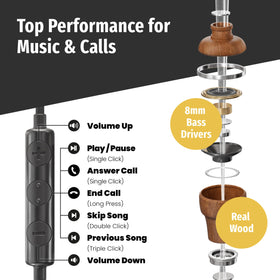 Symphonized inline microphone and remote detail for clear calls and control