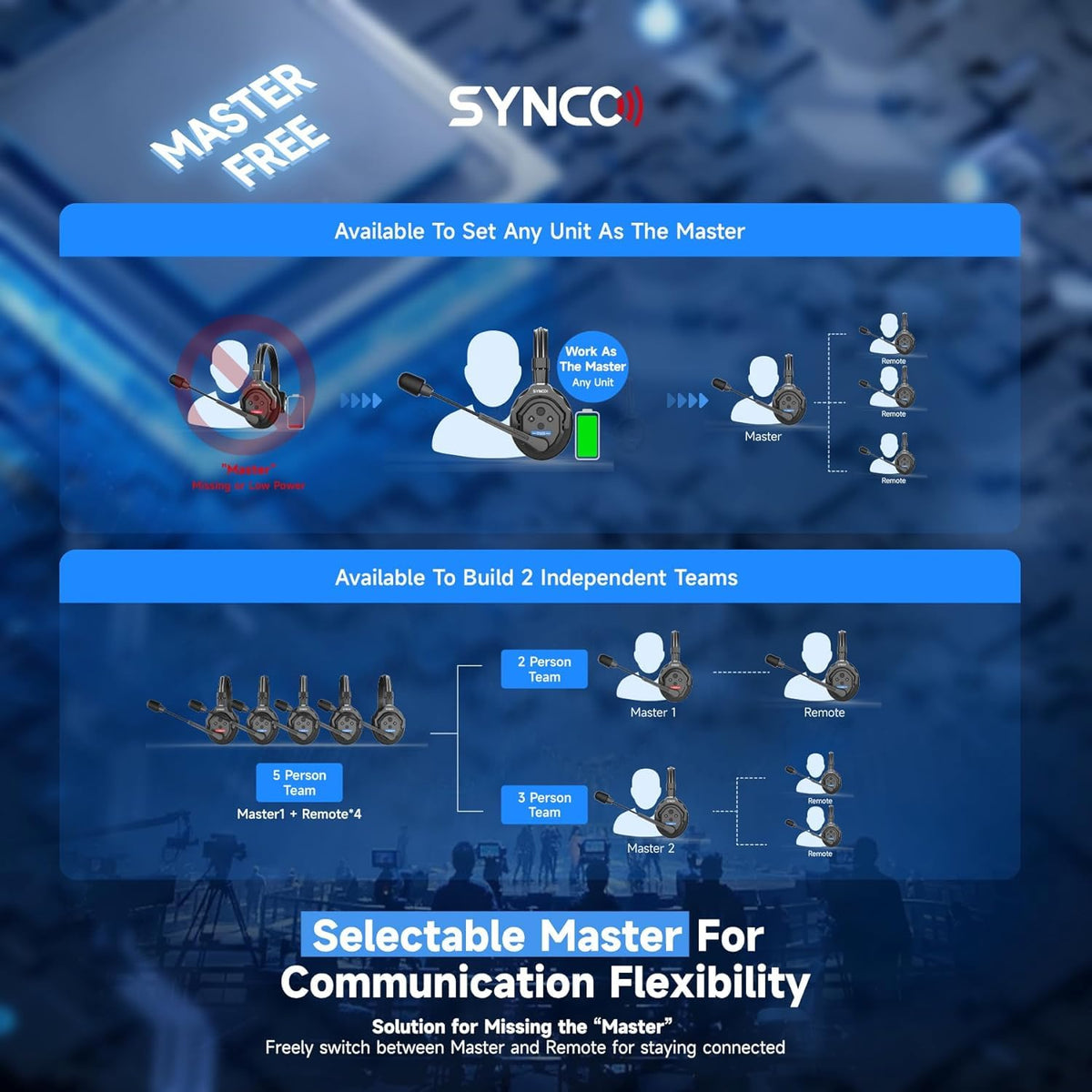 SYNCO XTalk X5 single-ear headset worn for clear on-set communication