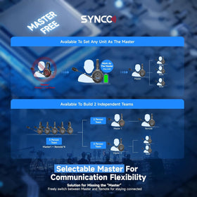 SYNCO XTalk X5 single-ear headset worn for clear on-set communication