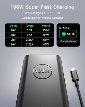 SZGUDULO 130W USB-C charger product shot highlighting compatibility