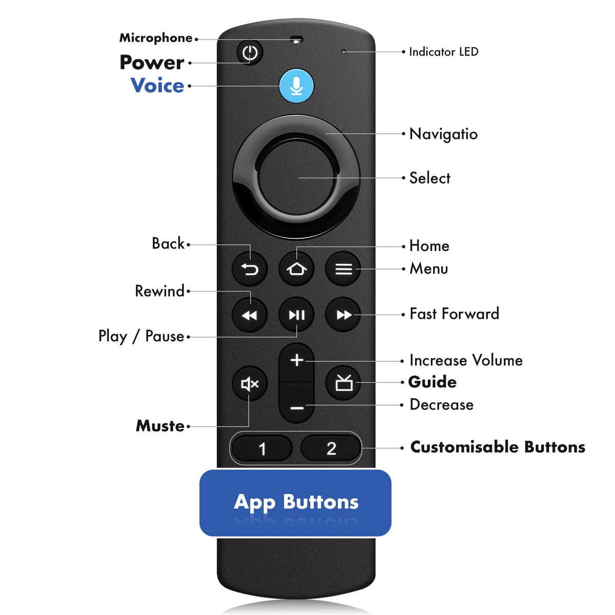 SZILBZ Pro voice remote with four preset keys for quick app access