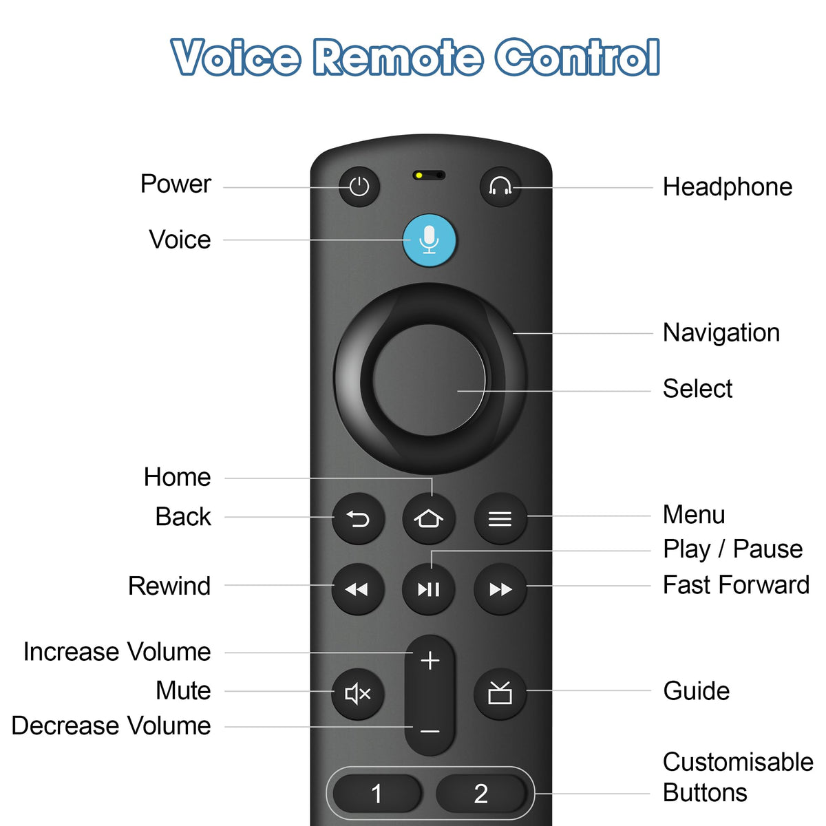 SZILBZ voice-search-button-shortcuts provide quick access to apps.