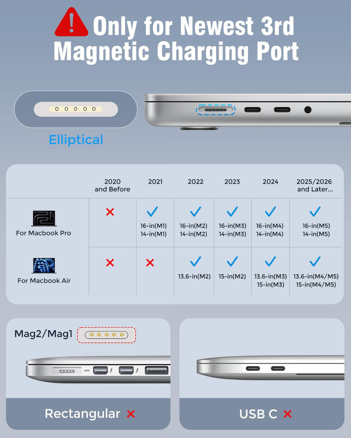 T ATHINK charger side label and ports highlighting safe construction