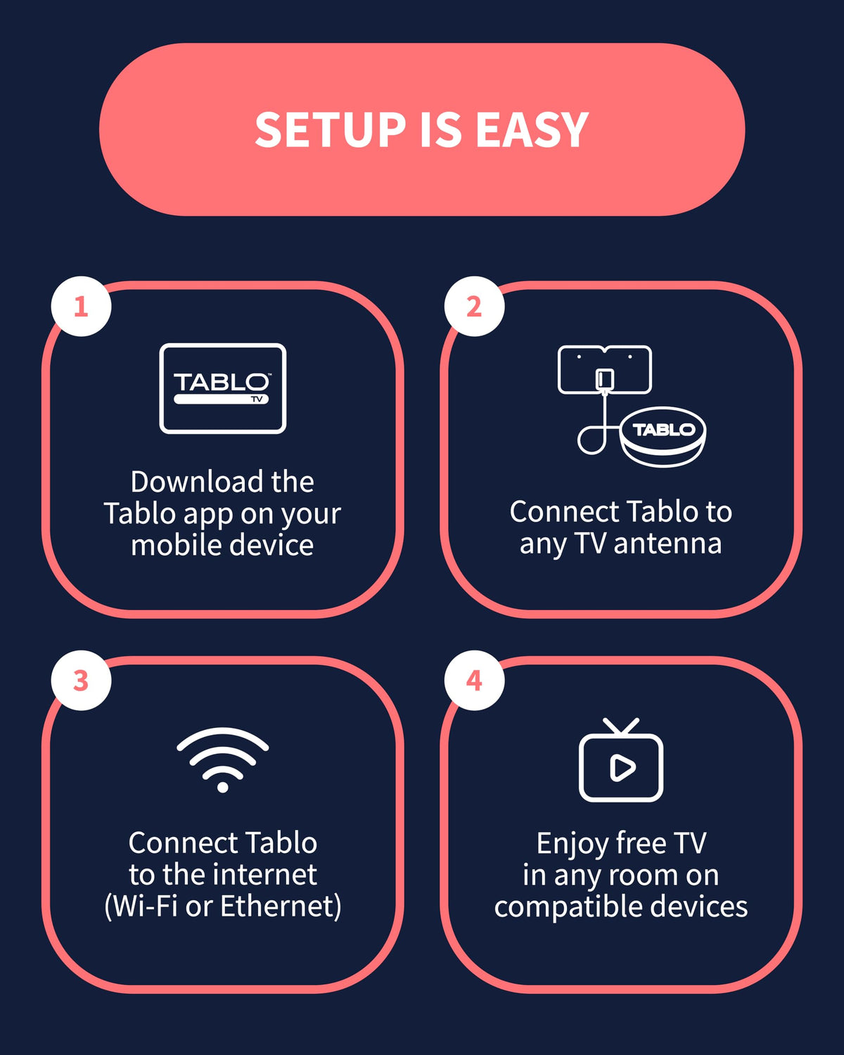 External USB storage option up to 8TB for more recordings