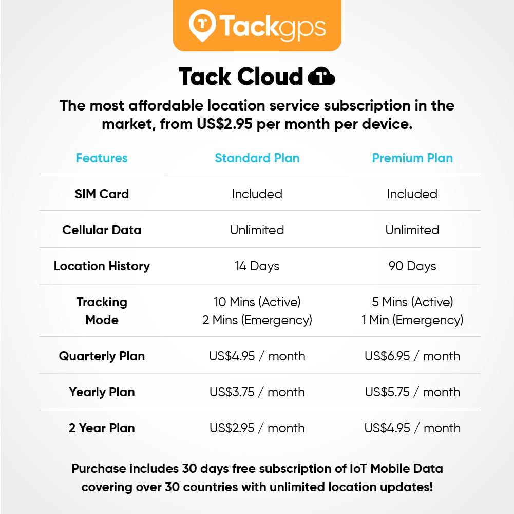 Tack GPS tracks indoors and outdoors without a phone connection.
