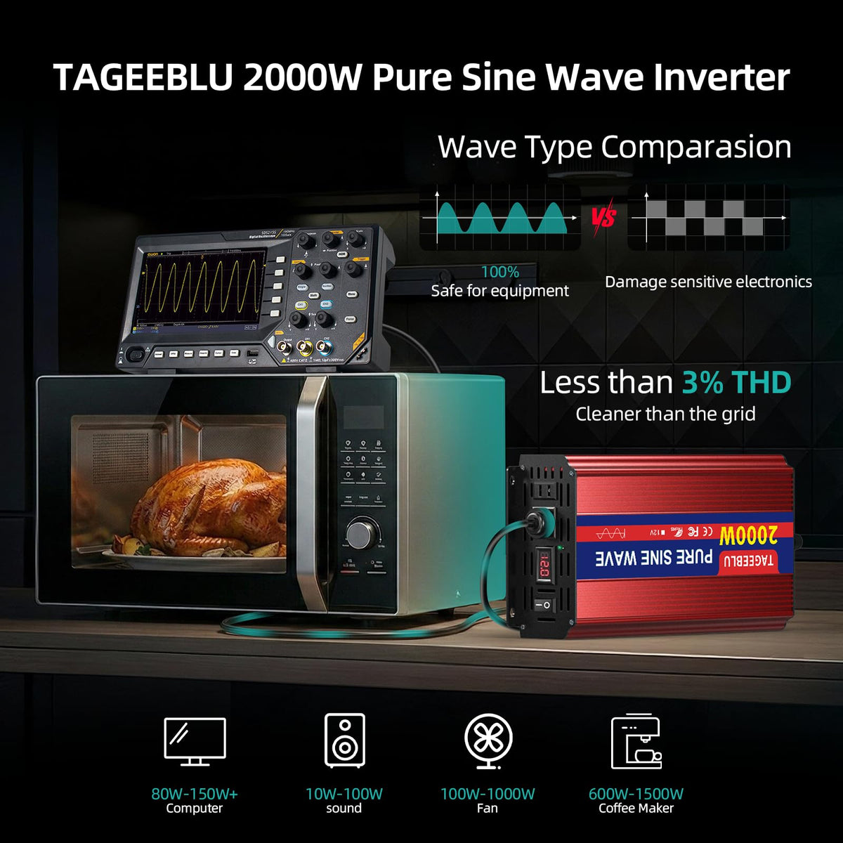 TAGEEBLU inverter cooling system maintains safe temperatures during long runs.
