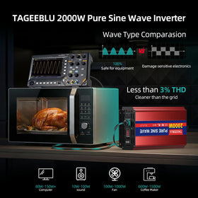 TAGEEBLU inverter cooling system maintains safe temperatures during long runs.