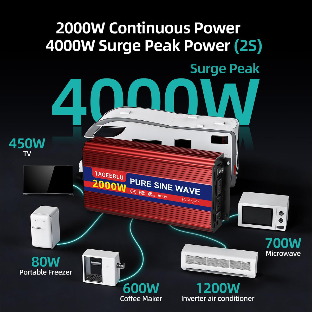 TAGEEBLU inverter dual AC outlets enable powering two devices simultaneously.