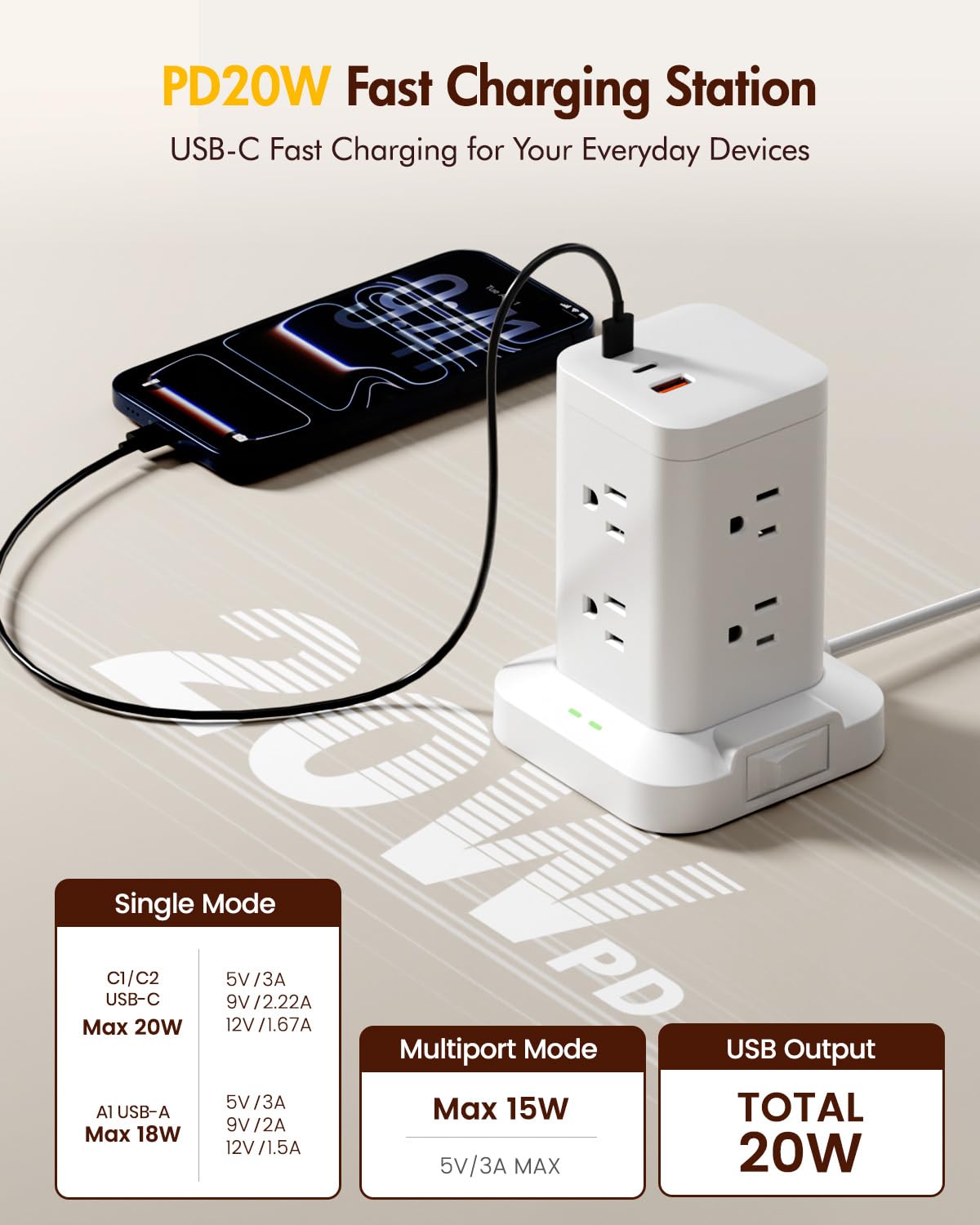 TAGZILO close up of PD20W USB‑C and USB‑A ports for faster device charging