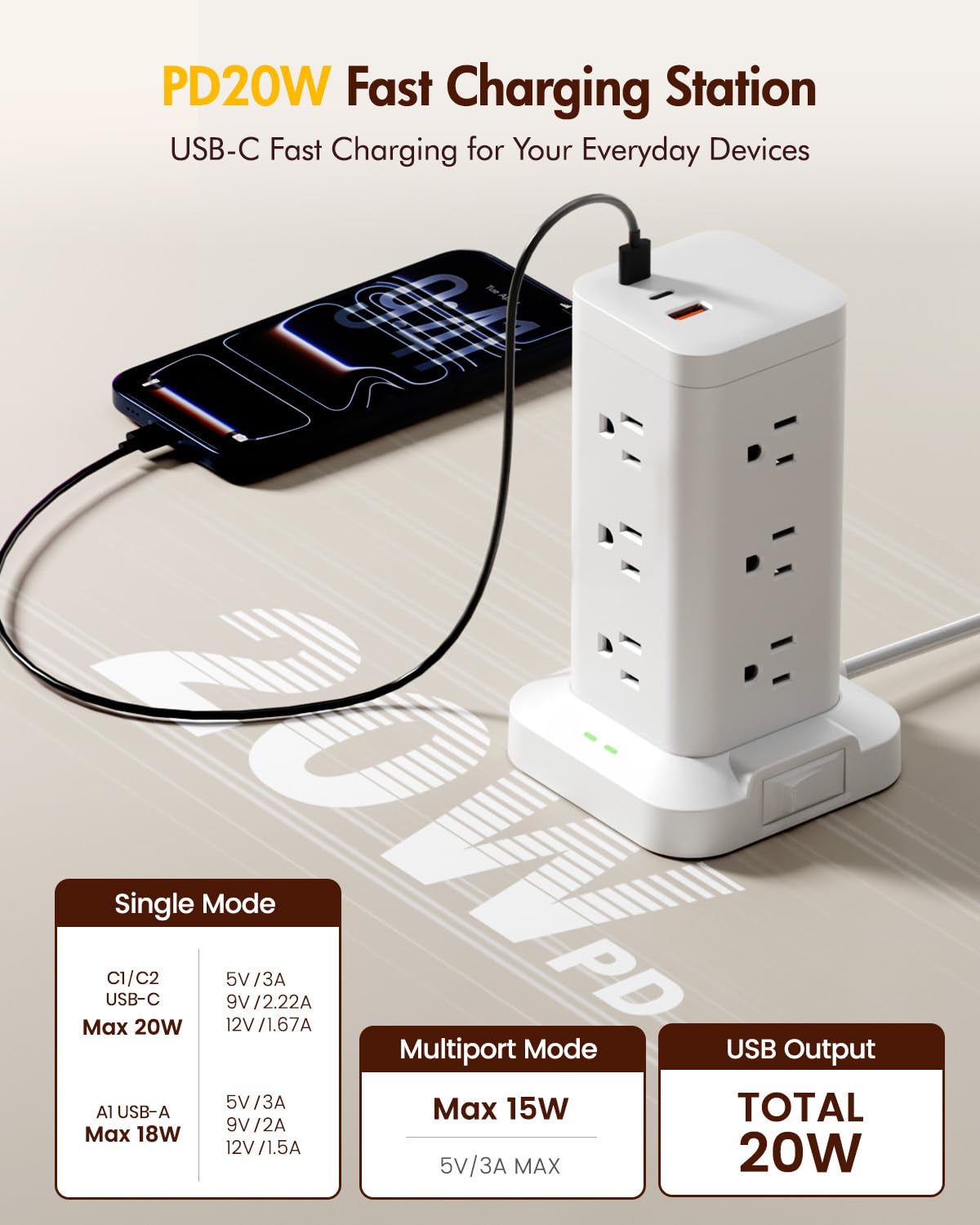TAGZILO close-up of USB ports showing PD20W fast-charging benefit