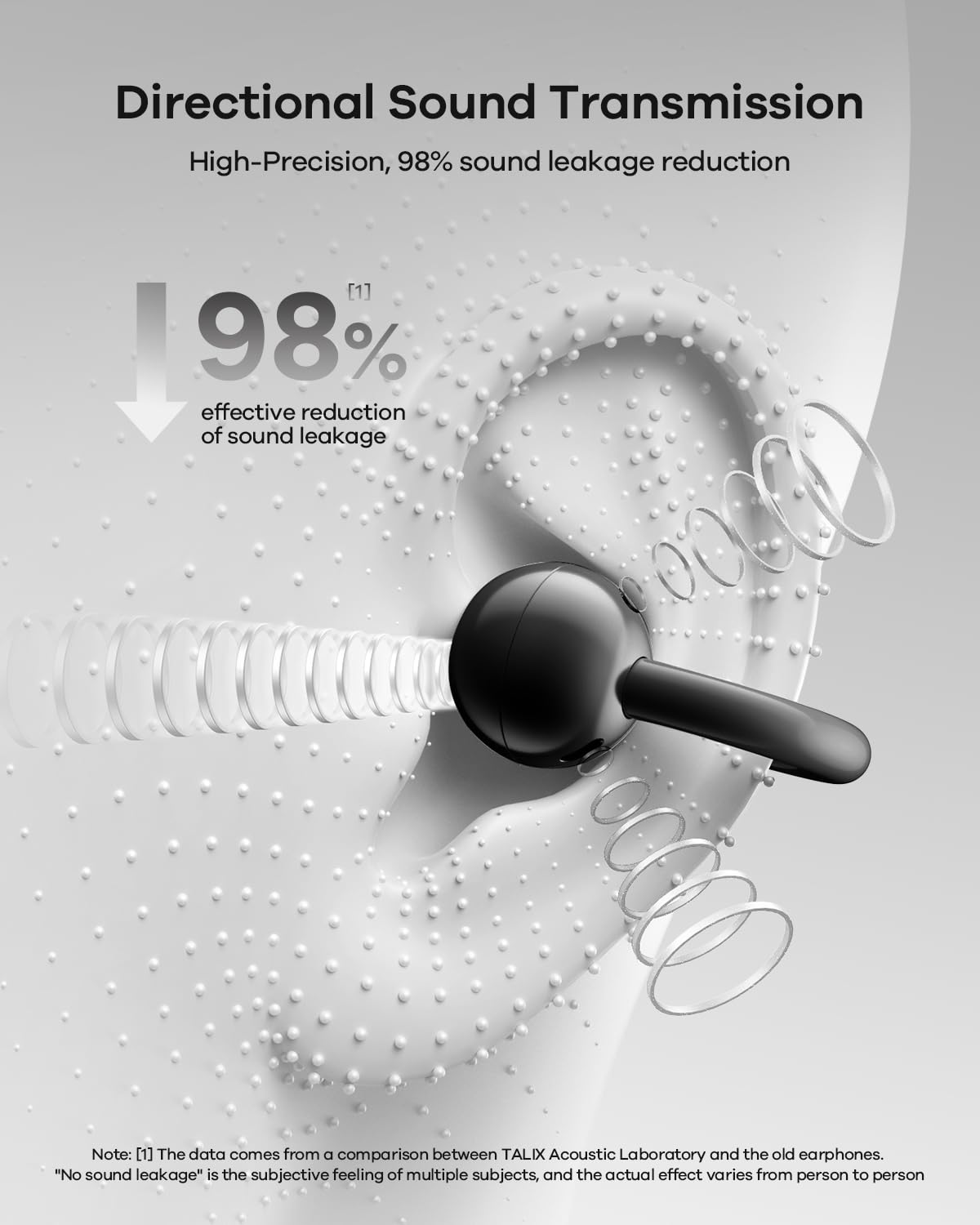 TALIX X6 directional sound tech focuses audio with reduced leakage for clear calls.