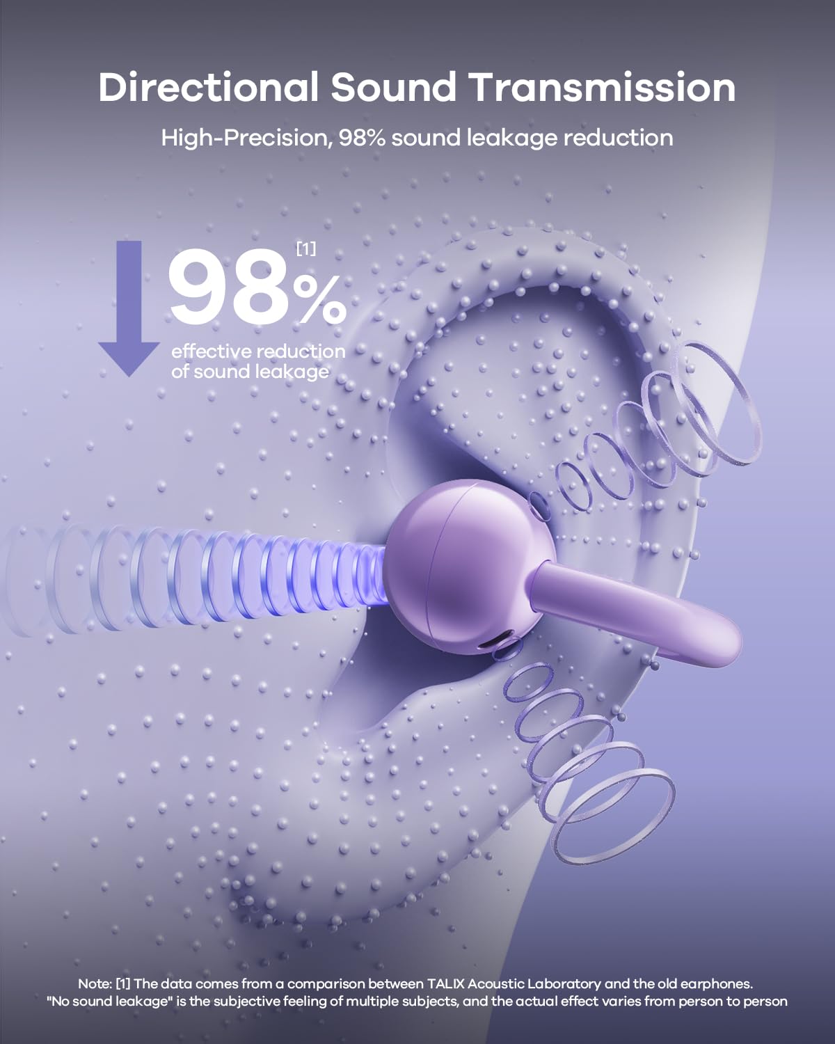TALIX X6 silicone texture detail, emphasizes sweat-resistant comfort