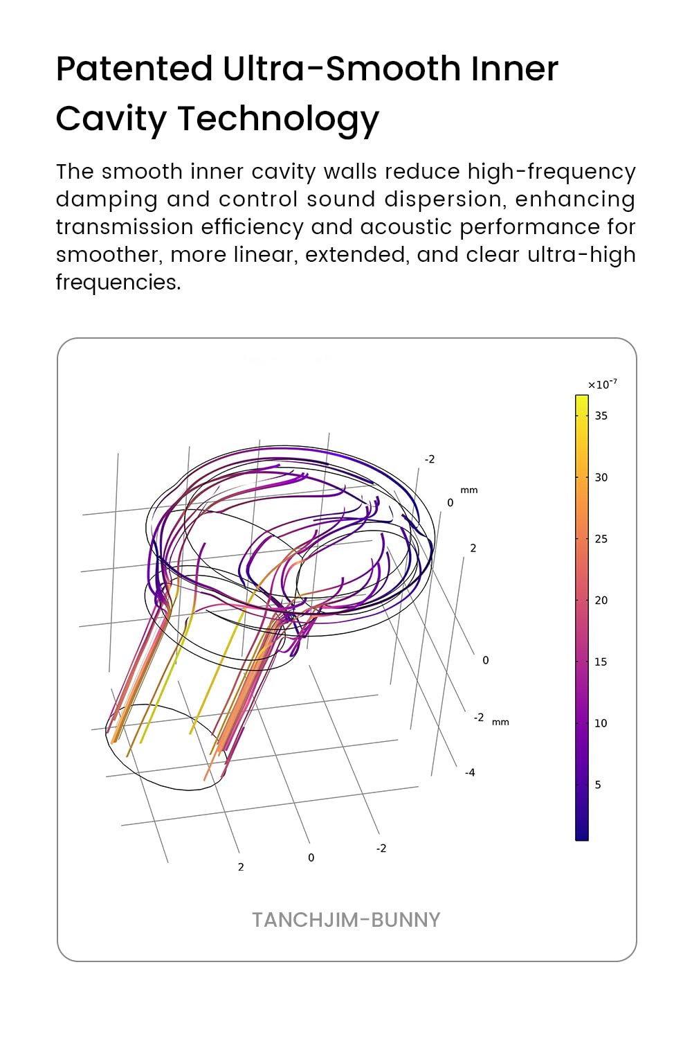TANCHJIM Bunny app screen with sound profile presets and EQ