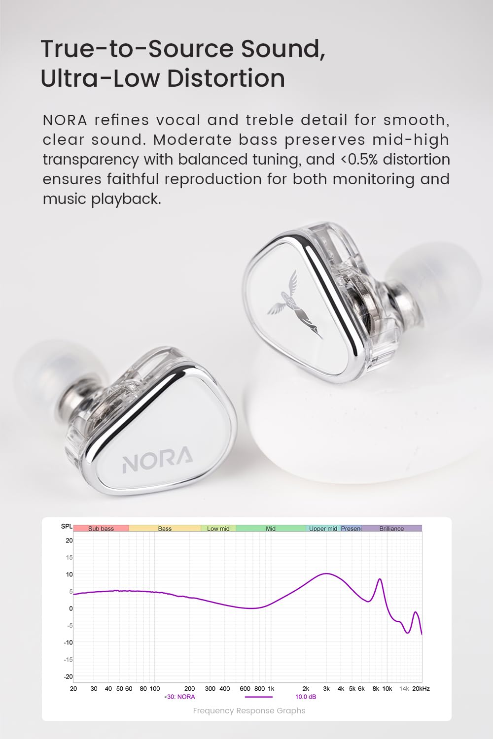 TANCHJIM NORA provides up to 35dB passive isolation for focused listening.