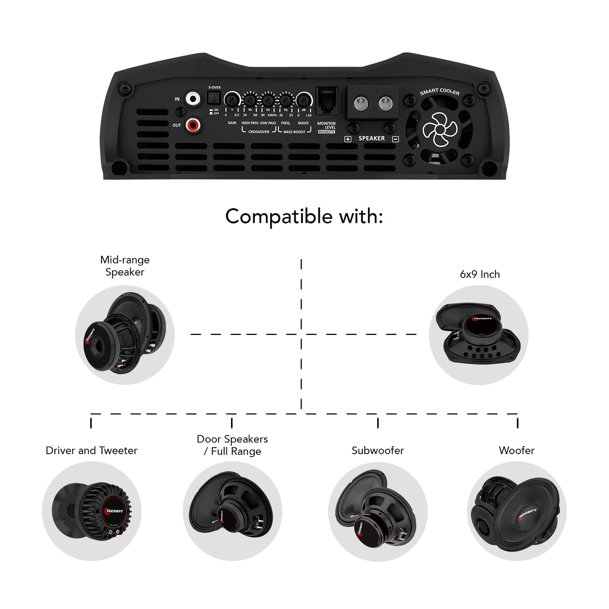 Taramp's MD 4000-1 1-ohm stable operation under demanding bass.