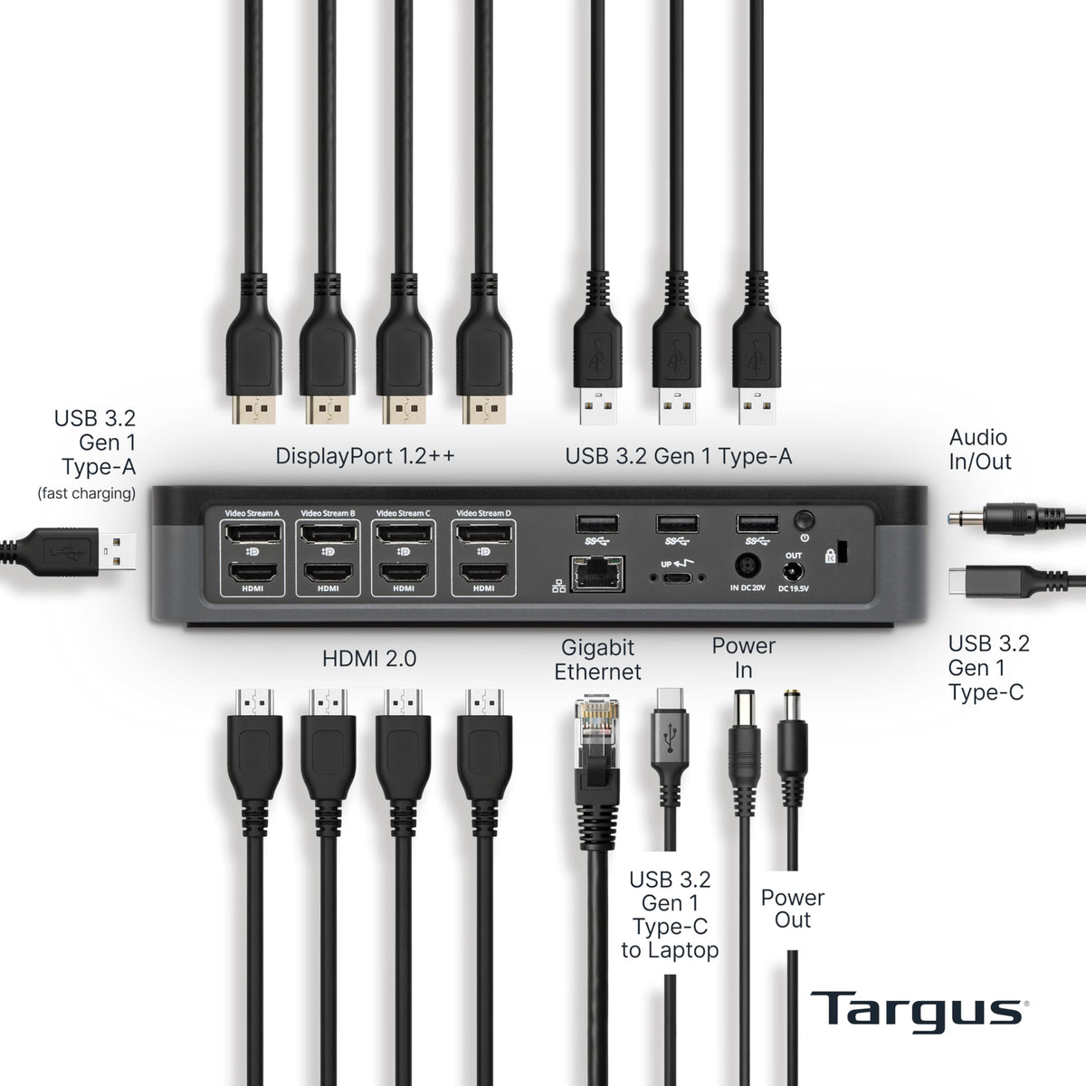 Targus DOCK570USZ ports-and-peripherals setup supports fast data transfer.