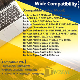 TAVZENL AP18C4K packaging and certifications (CE, FCC, RoHS)