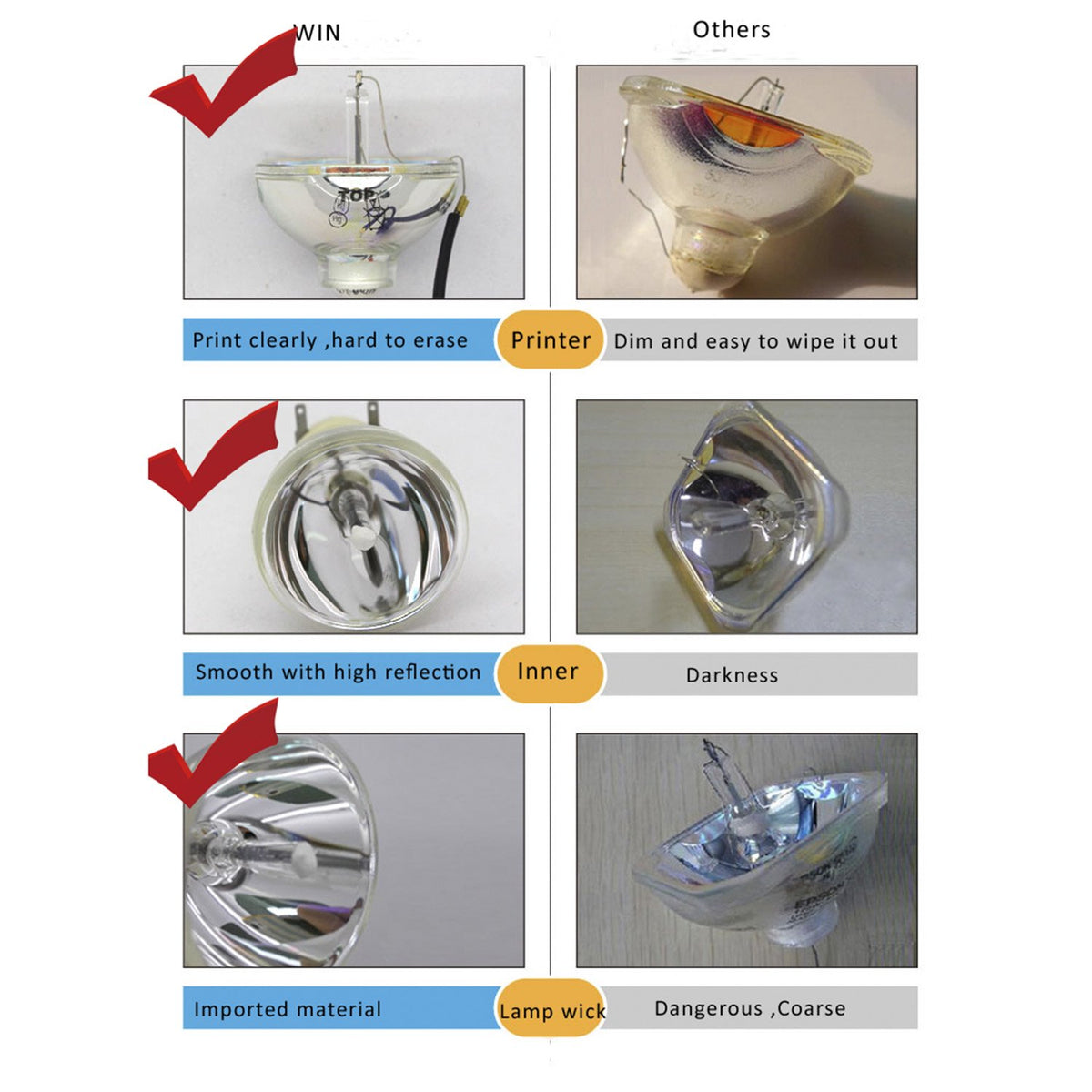 Tawelun durable lamp design supports reliable TV viewing