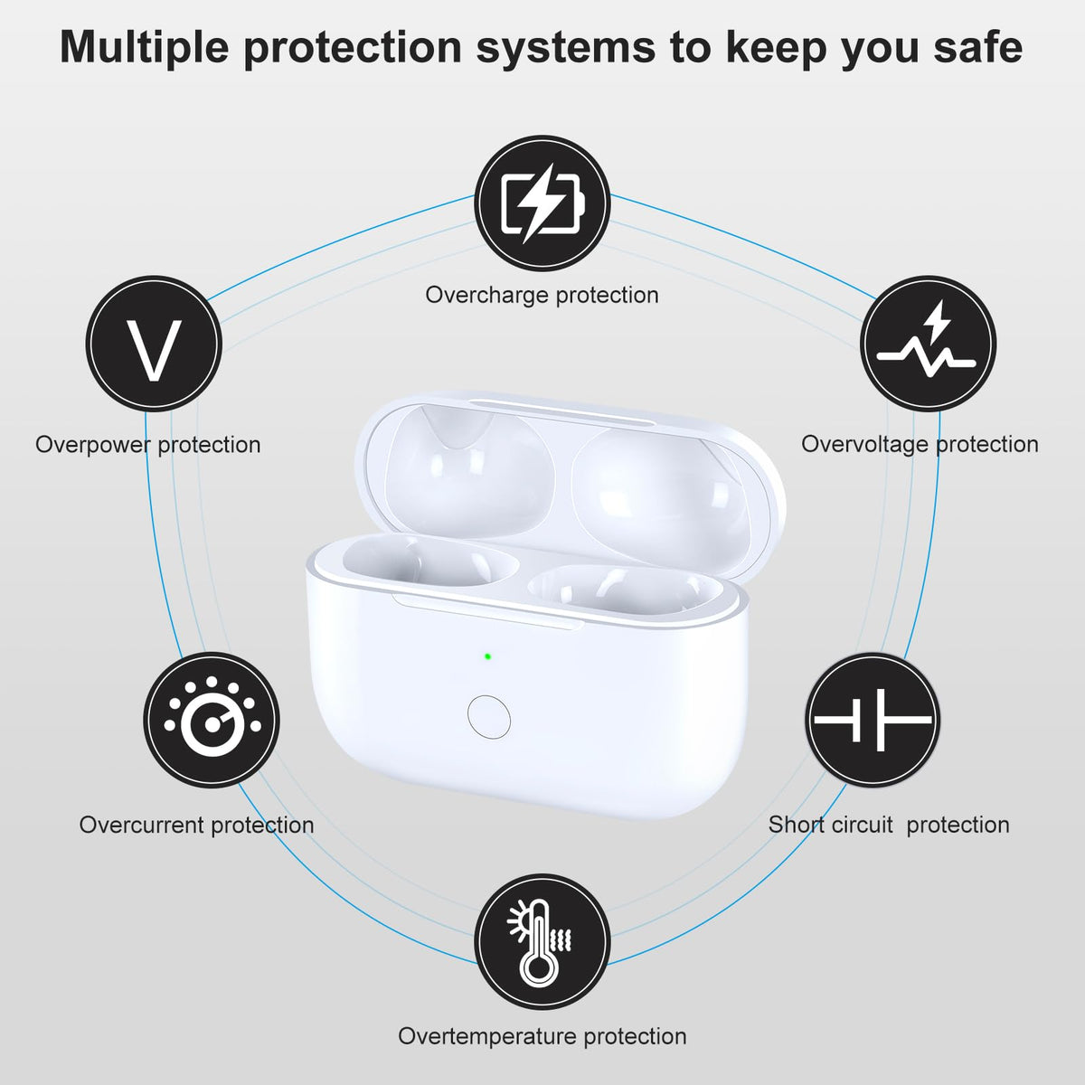 TBGHz AirPods Pro case 30 hours of additional listening time on a single charge.