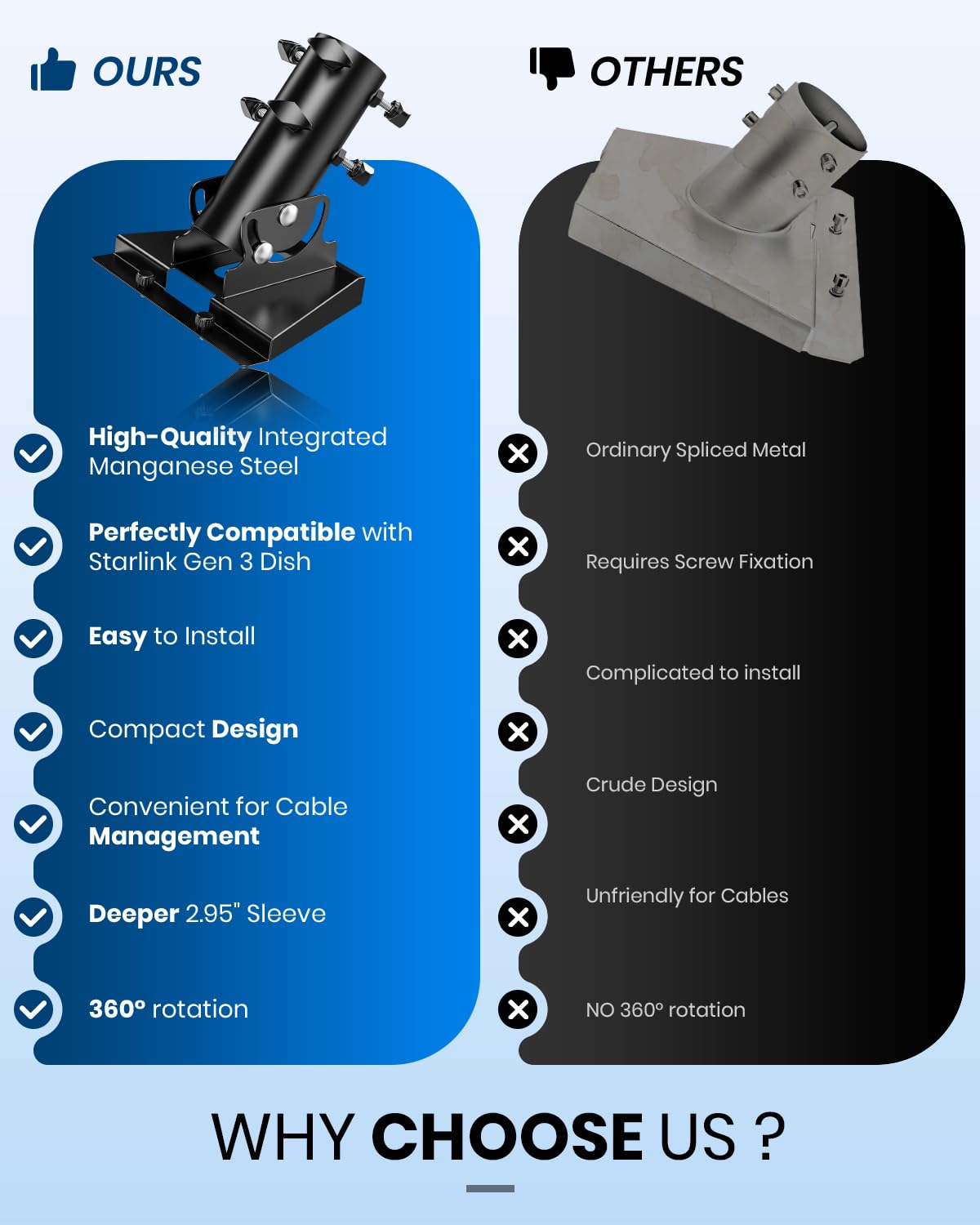 Tool-free installation of the Tckasdj Starlink Gen 3 mount