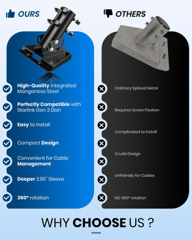 Tool-free installation of the Tckasdj Starlink Gen 3 mount