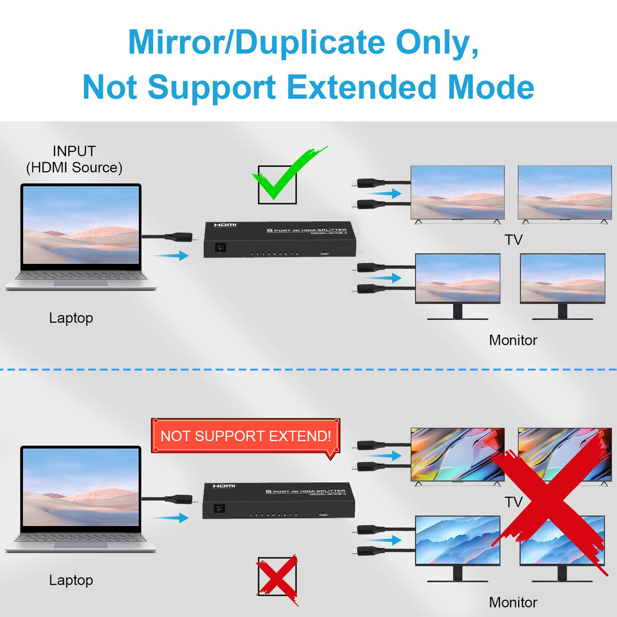 TCNEWCL 4K HDMI Splitter back ports highlight easy connection to eight displays for synchronized viewing.