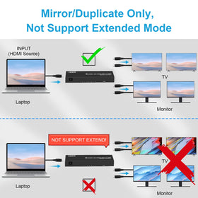 TCNEWCL 4K HDMI Splitter back ports highlight easy connection to eight displays for synchronized viewing.