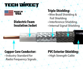 TechDirect double-sealed connectors reduce potential signal loss.