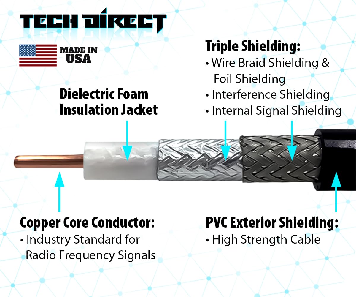 TechDirect quad-shield connectors help maintain strong signal at each end.