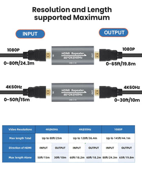Techigher HDMI Booster with USB-C power port enables reliable signal when power is scarce.