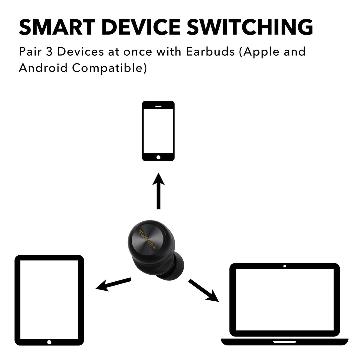 Technics EAH-AZ100 3-device multipoint enables easy device switching