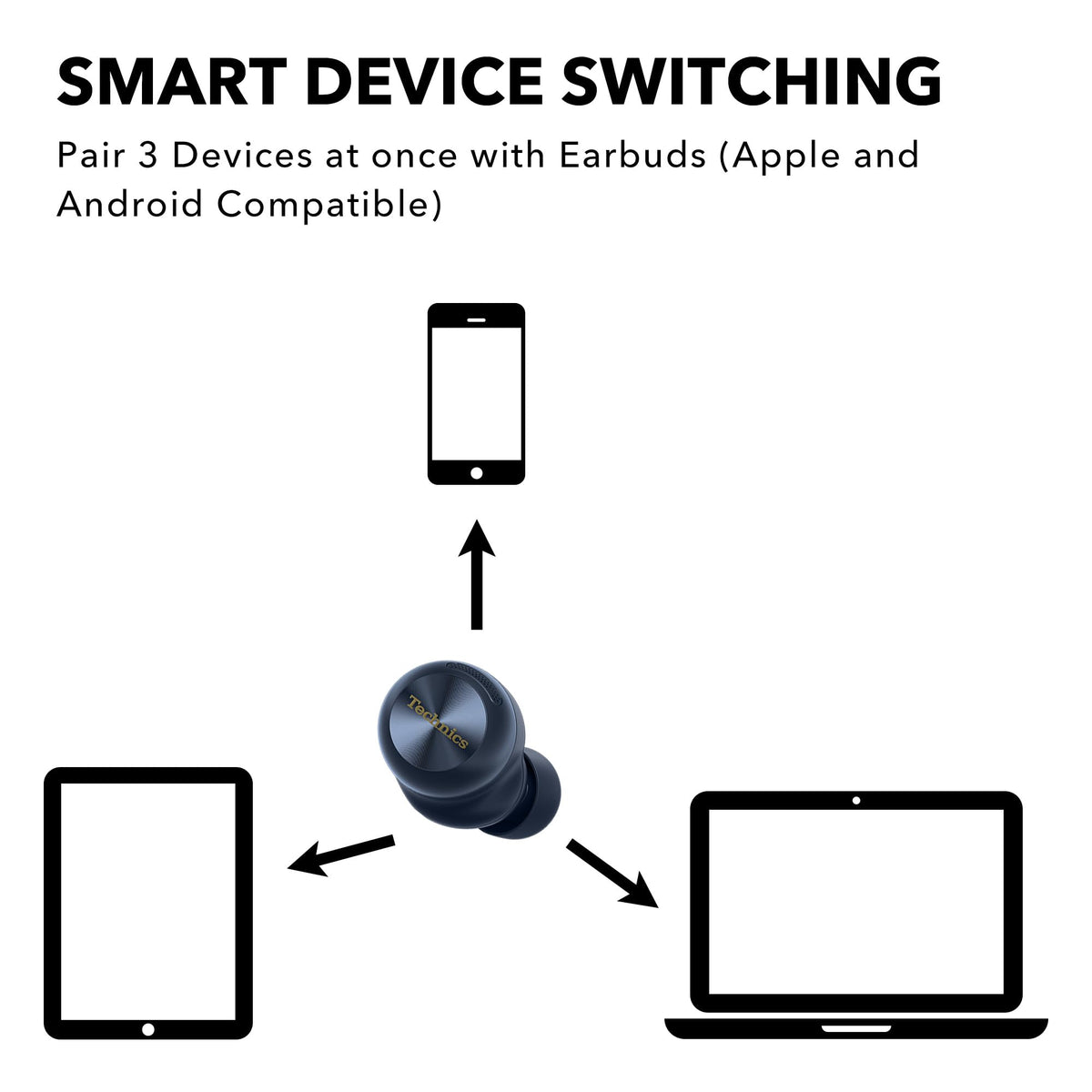 Technics EAH-AZ100 three-device multipoint makes device switching seamless