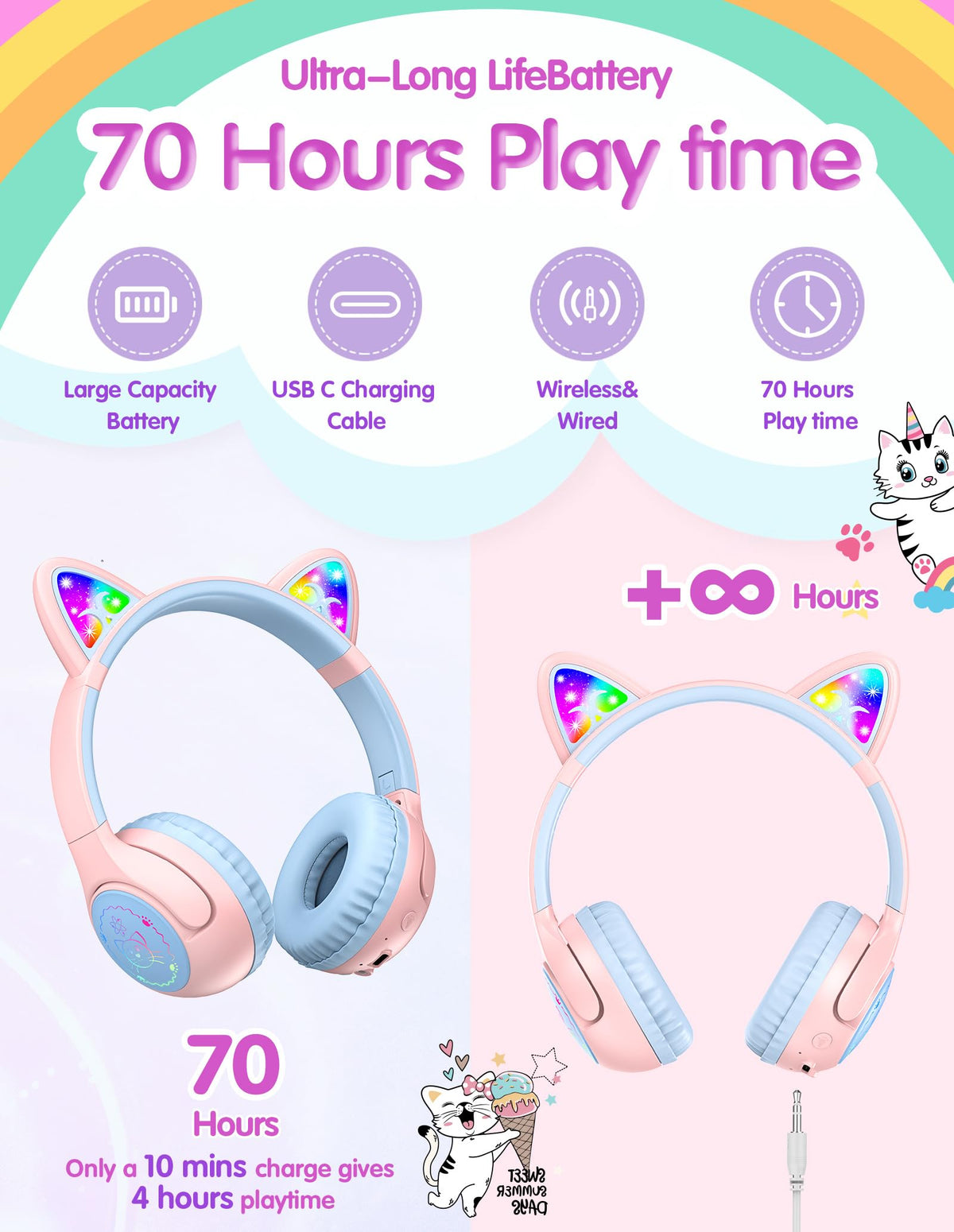 TECKNET Cat Ear Headphones built for durability with kid-friendly design