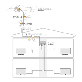 Televes SmartKom installation scene suggesting auto-setup and ground-level configuration.