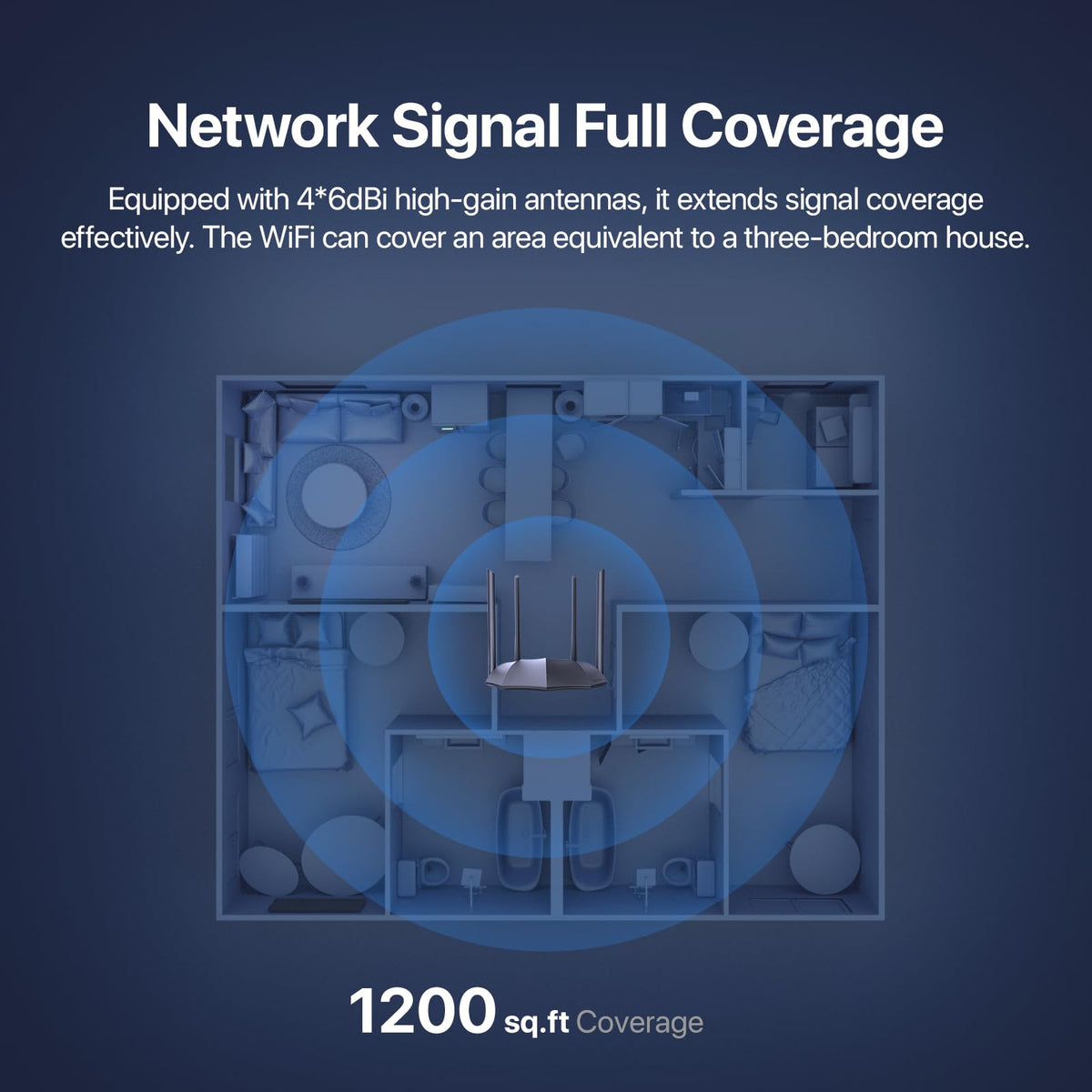 Tenda AC8 back panel with gigabit ports for fast wired connections