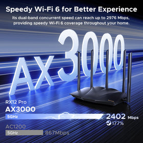 Tenda AX3000 rear ports view showing four gigabit LAN ports for wired devices