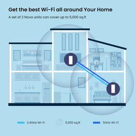 Tenda AX3000 Nova coverage map shows full home Wi‑Fi reach