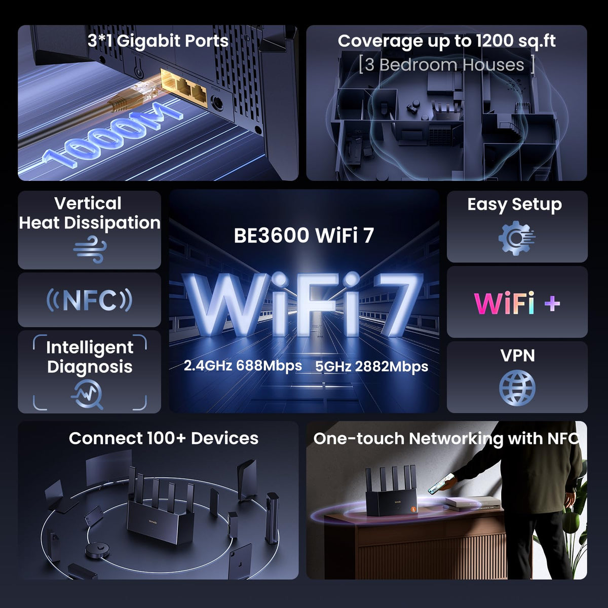Tenda BE3600 antenna array enhances signal across your home