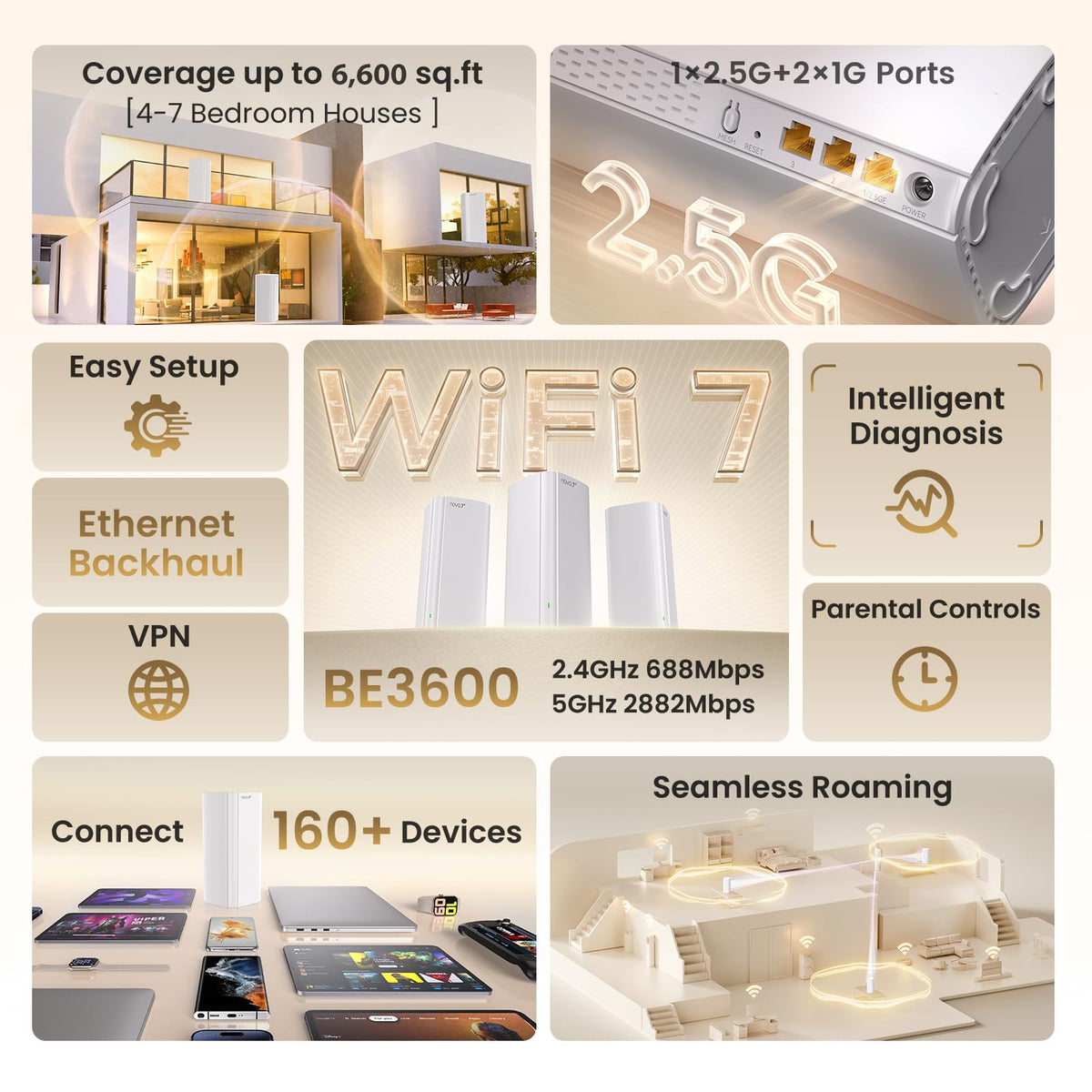 Tenda BE3600 coverage map displaying wide home coverage and seamless roaming