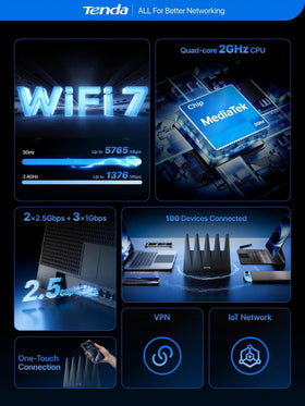 Tenda BE7200 rear ports enable fast multi-gig wired connections for devices.