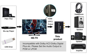 Tendak ARC adapter connected between TV and soundbar during use