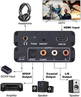 Tendak ARC adapter USB power cable included for reliable operation