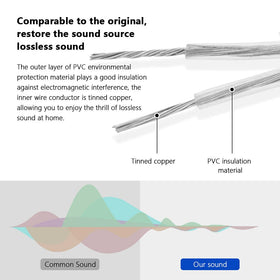 Tendodo full 4m speaker wire laid out to show length and routing flexibility