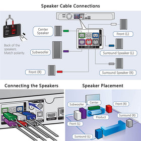 Tendodo comparison of long and short wire lengths included, ensures correct fit for speakers