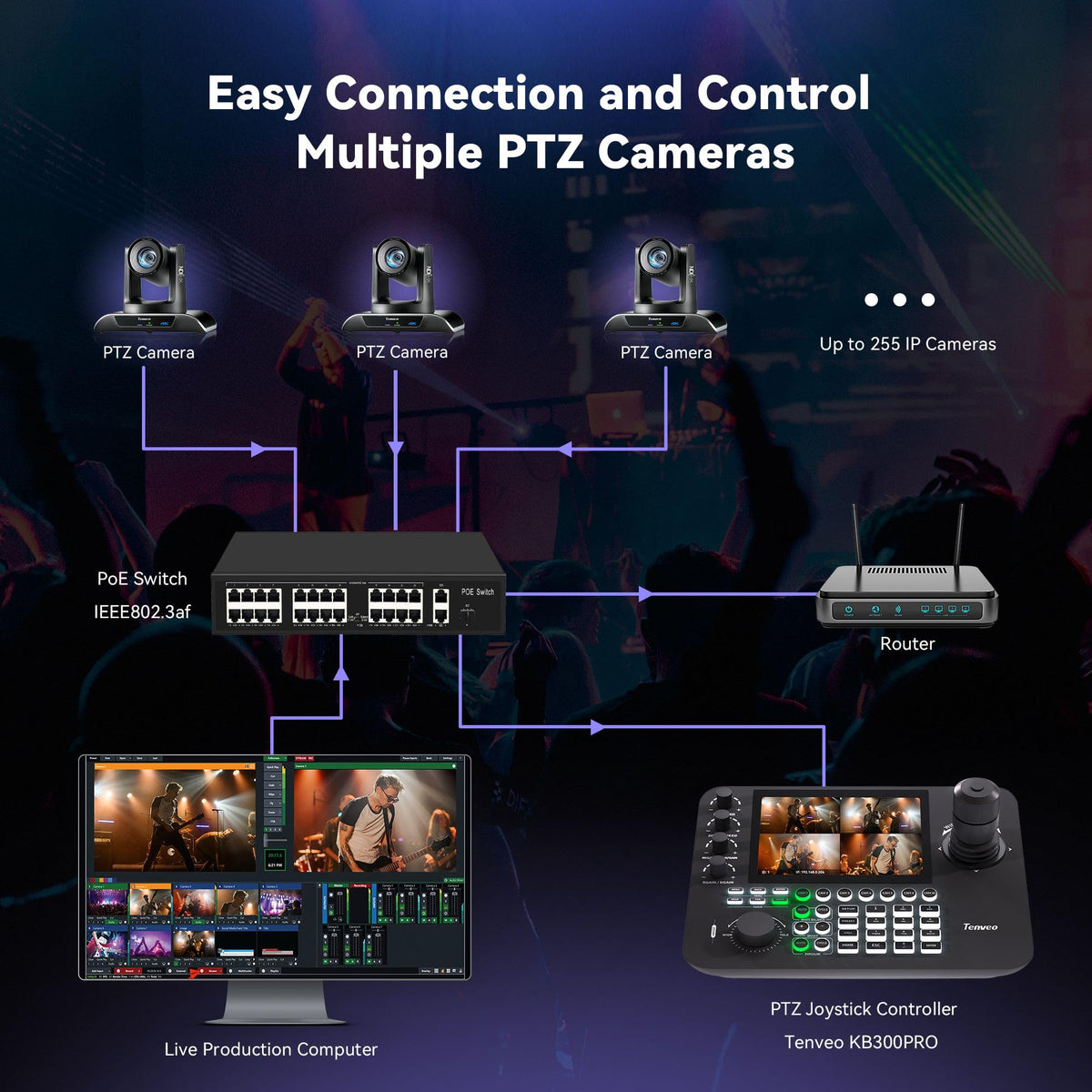 Tenveo IP search tool speeds device discovery and configuration.