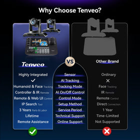 Tenveo PTZ controller 7-inch LCD quad-screen for real-time preview and quick shot adjustments.