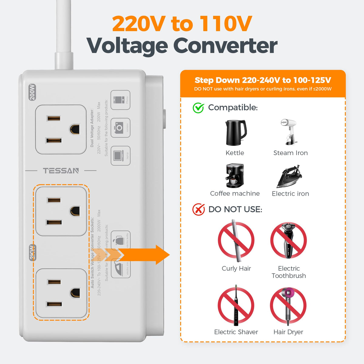 TESSAN EU UK AU IT plugs spread illustrating global compatibility benefit