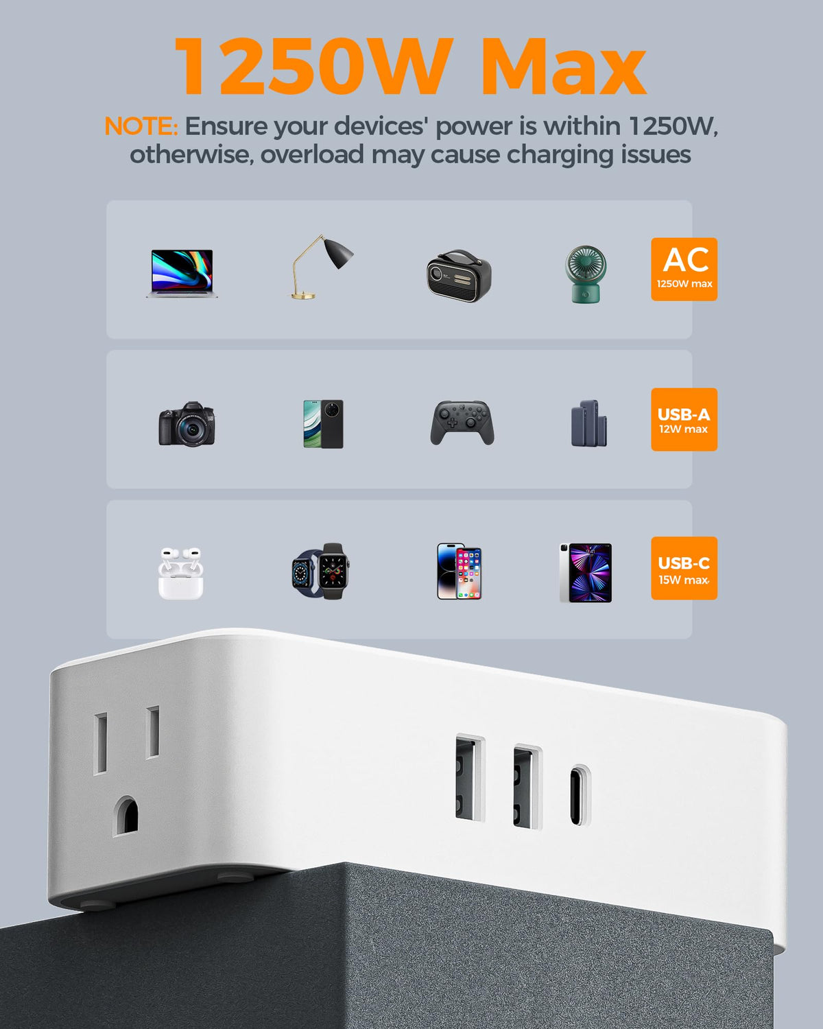 TESSAN 900J surge protection keeps appliances safe during spikes