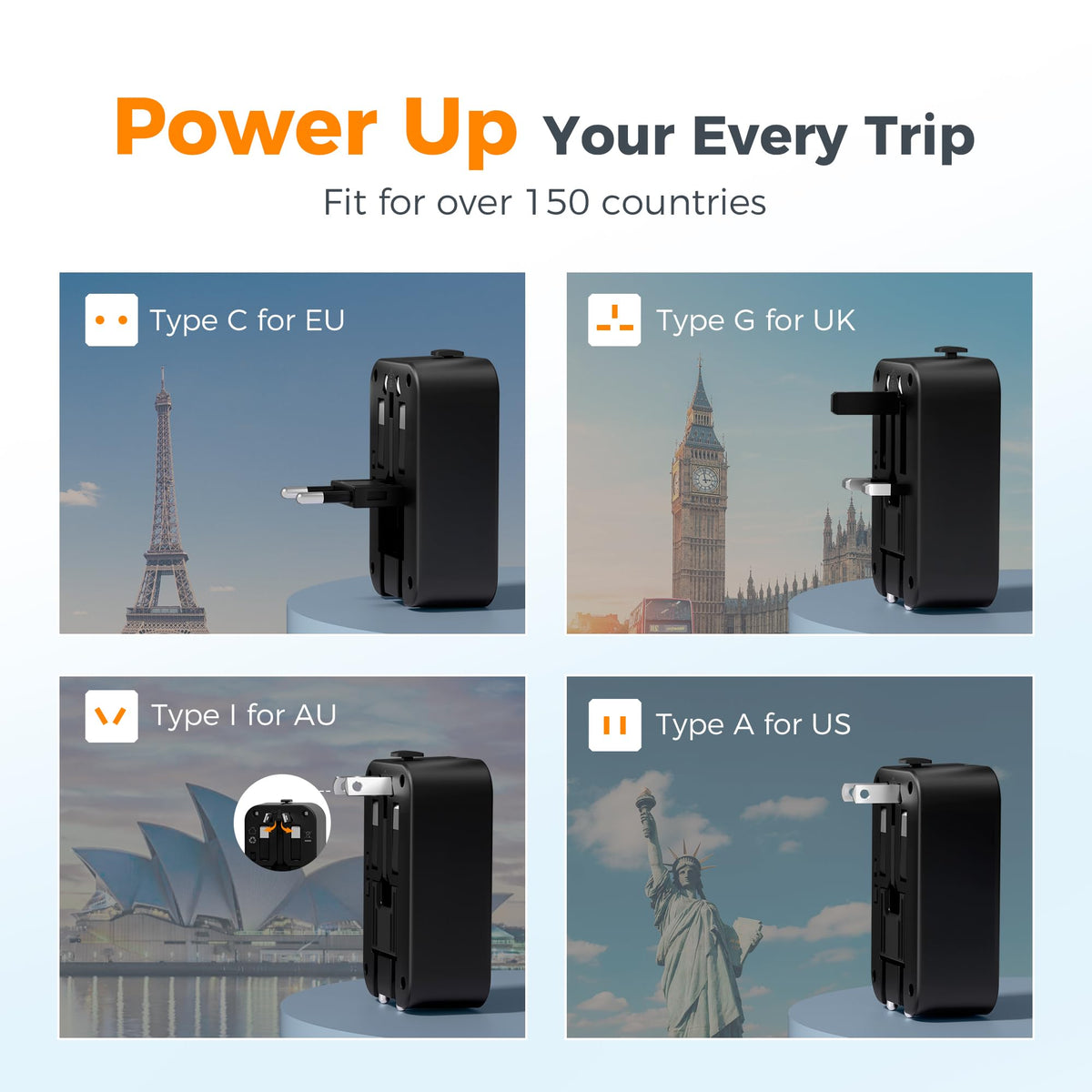 TESSAN Travel Adapter 009 USB-C PD 20W port enabling fast charging on the go.